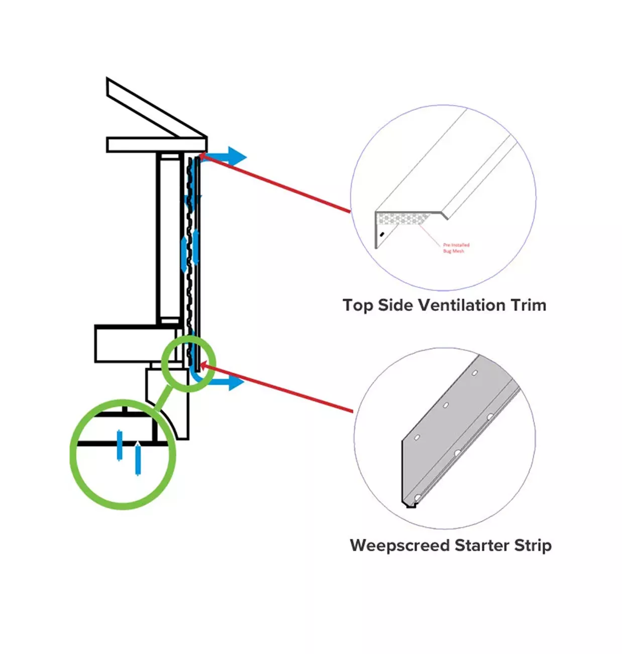 Diagram showing starter strip and ventilation trim
